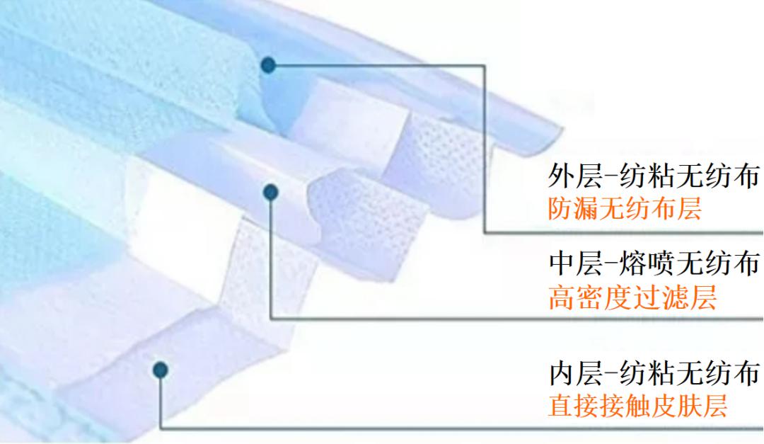 揭秘“熔喷模头”、“口罩熔接齿模”，到底是个啥？(图2)
