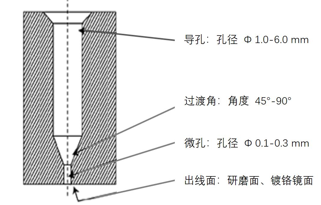 揭秘“熔喷模头”、“口罩熔接齿?！?，到底是个啥？(图7)
