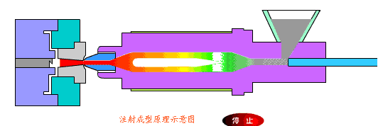 最全模具分类,搞懂这些才算是模具工程师(图3) 最全模具分类,搞懂这些才算是模具工程师
