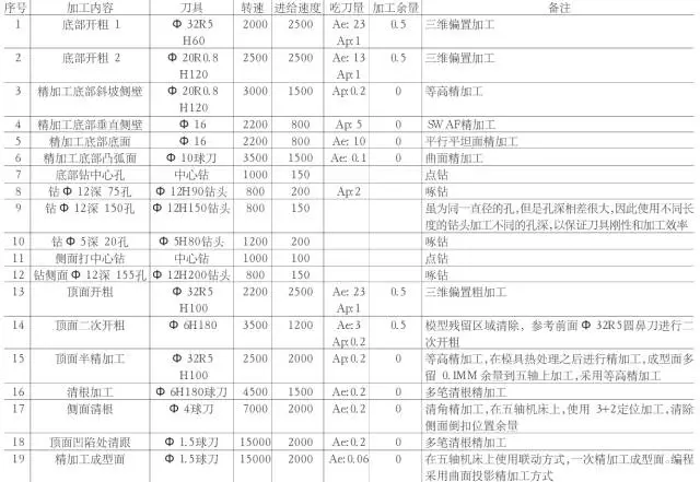 常用的摩托车头盔镜片模具三线立式加工中心850plus做出来的！(图4)