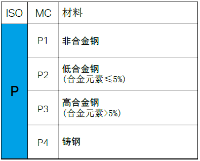 【巨高机床】不同的金属材料，切削起来有什么不同？(图3)