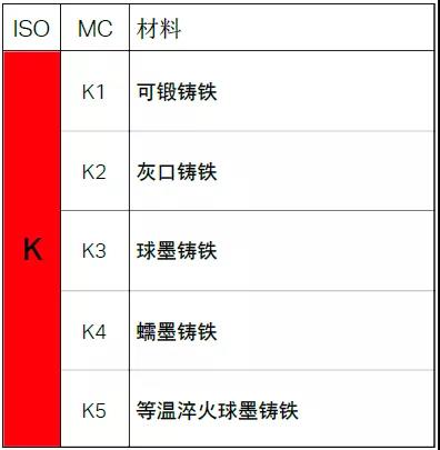 【巨高机床】不同的金属材料，切削起来有什么不同？(图7)
