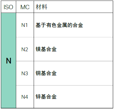 【巨高机床】不同的金属材料，切削起来有什么不同？(图9)