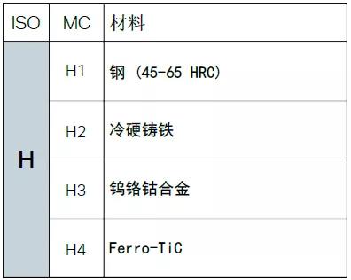 【巨高机床】不同的金属材料，切削起来有什么不同？(图13)
